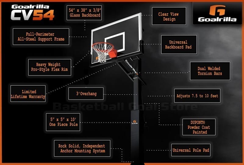 Goalrilla CV54 Review