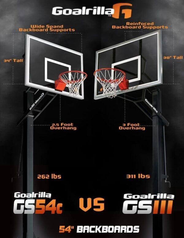 Goalrilla GS III vs. GS54c Comparison BasketballGoalStore