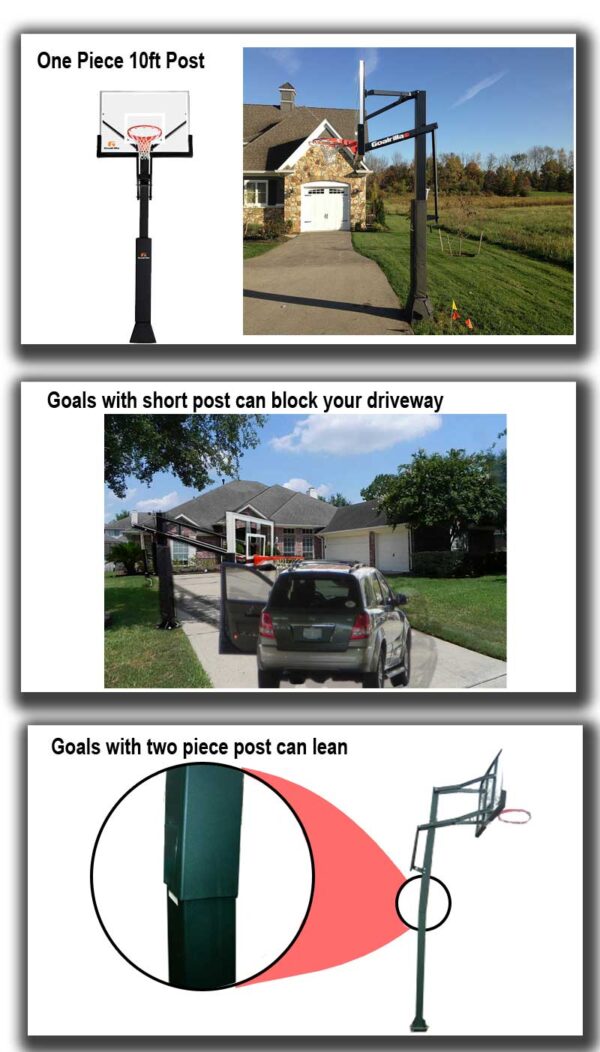 Goalrilla CV54 Review