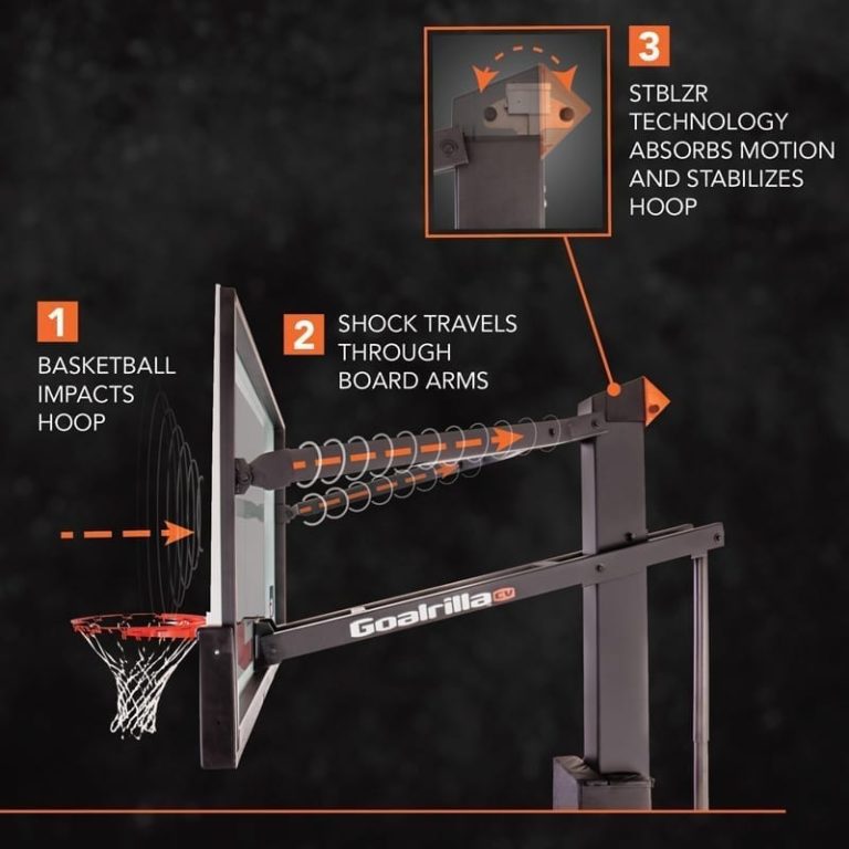 Goalrilla CV72S STBLZR BasketballGoalStore