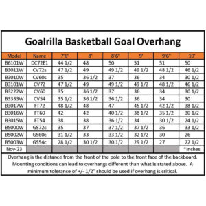 goalrilla-overhang-chart