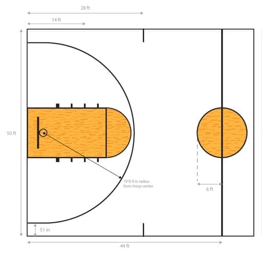 Dimensions of a High School Basketball Court
