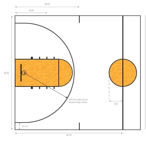 College Basketball Court Dimensions